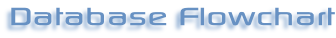 Database Flowchart